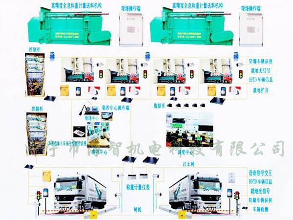 可以完成一次裝料、稱重的過程